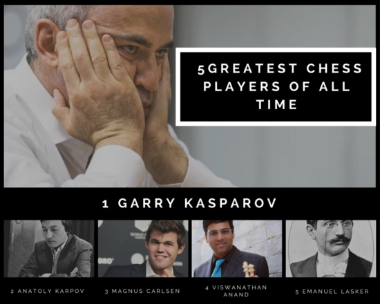 Greatest Chess Players Of All Time - Chessentials