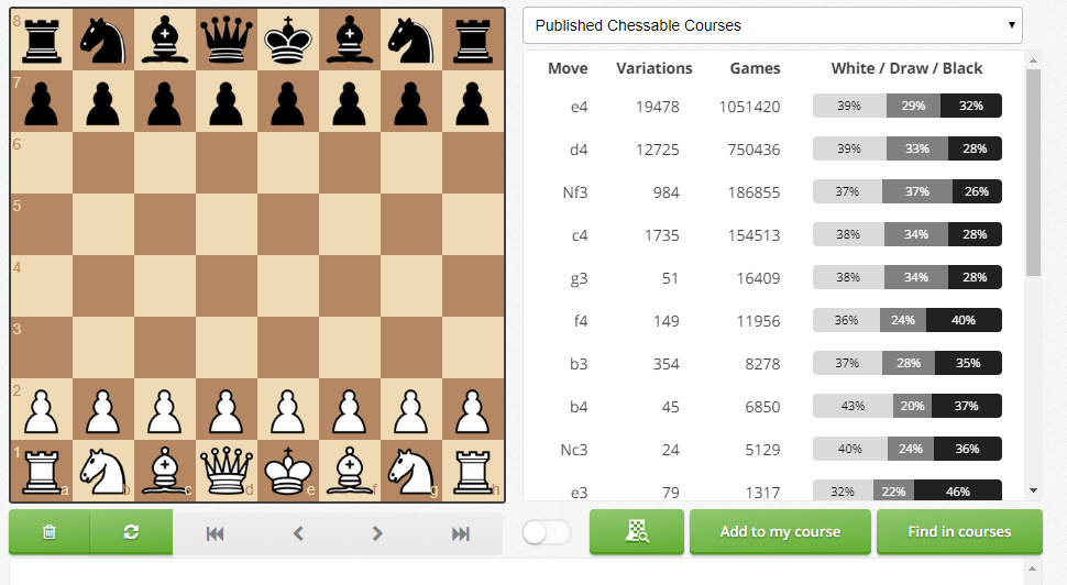 Chessable - Where Science Meets Chess  Chess opening moves, Chess, Chess  basics