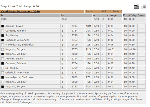 FIDE Candidates' Tournament R3: Kramnik Beats Aronian In Brilliant Style 