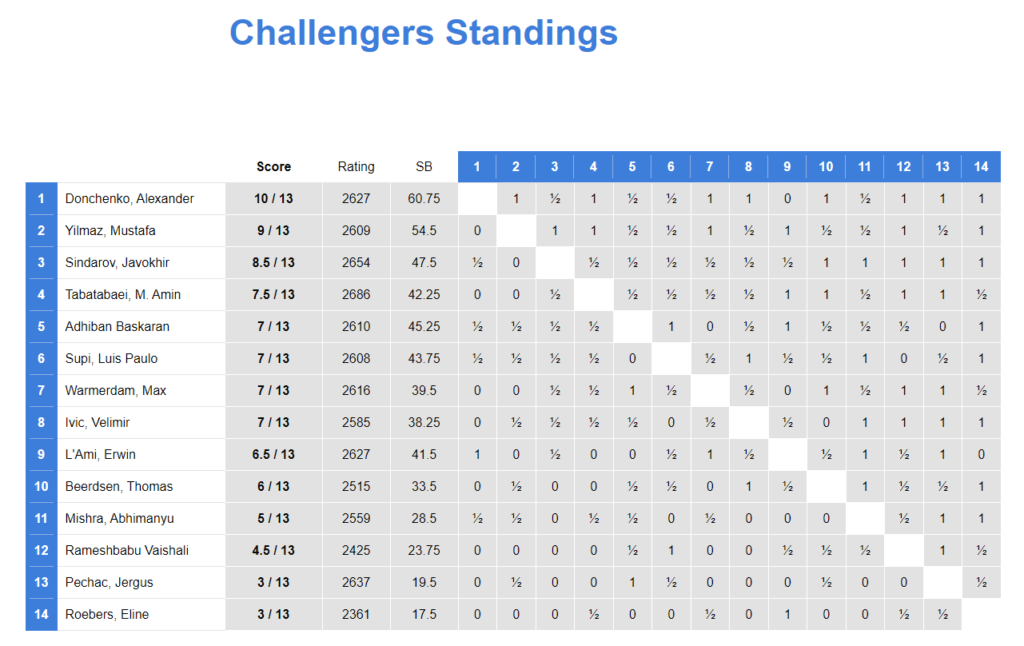 GM Bok, first human to beat mittens without using an engine? : r/chess