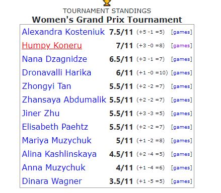 Candidates Tournament 2020 - Aftermath - Chessentials