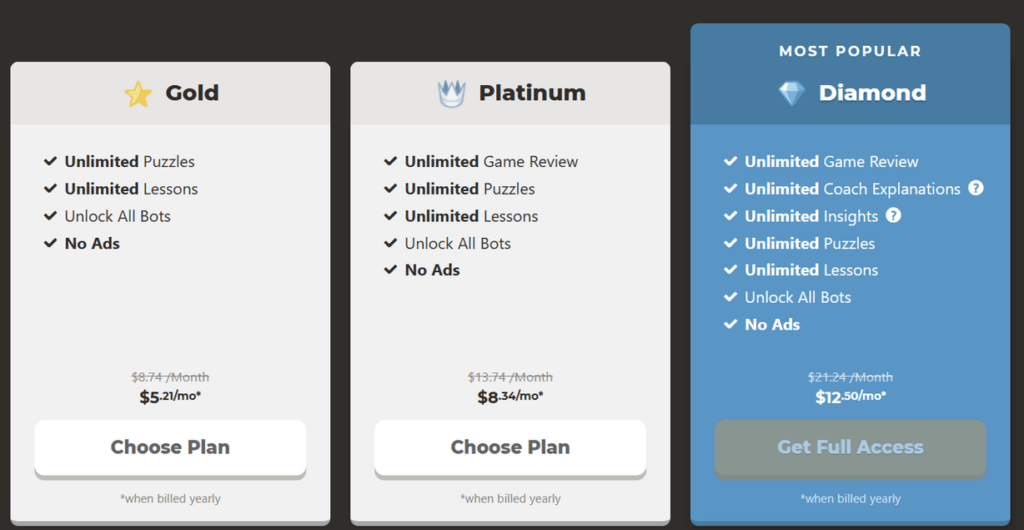 How would my 1500 rating on chess.com translate to Lichess? - Quora