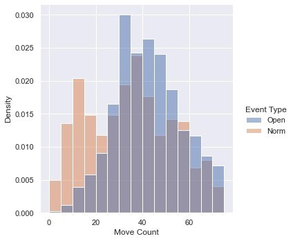 Histogram of Elo ratings of player registered with FIDE as of August 2022