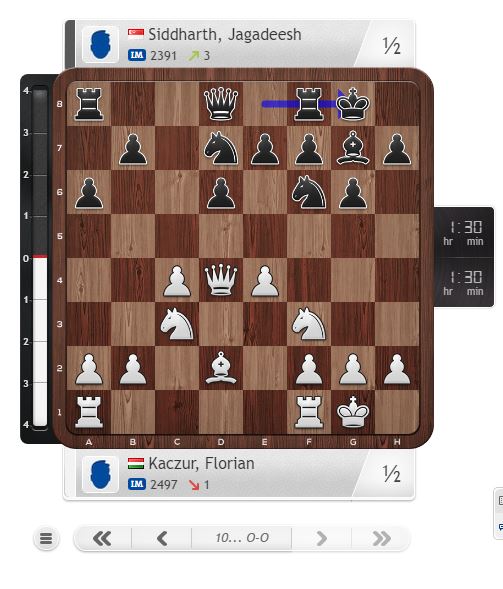 A visualization of the prize money for major chess tournaments : r/chess